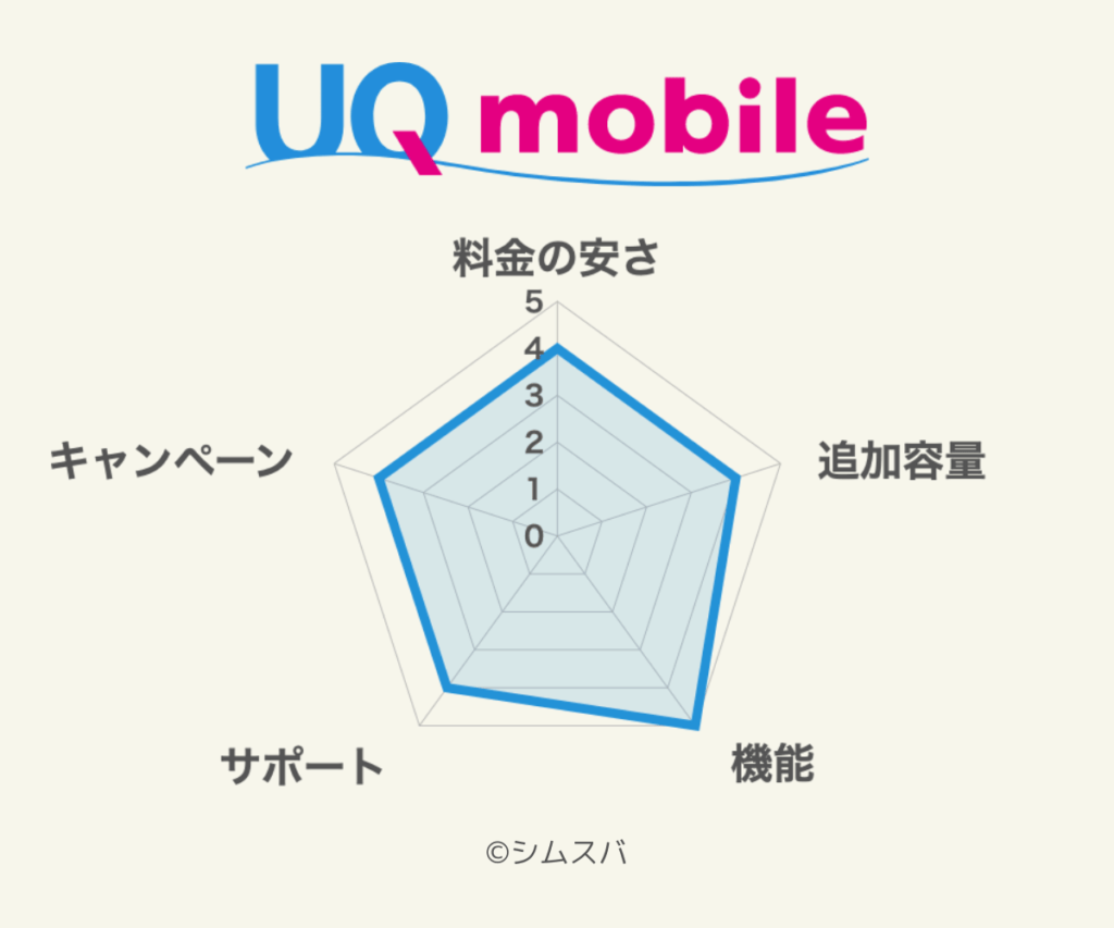 UQmobile_chart_2308
