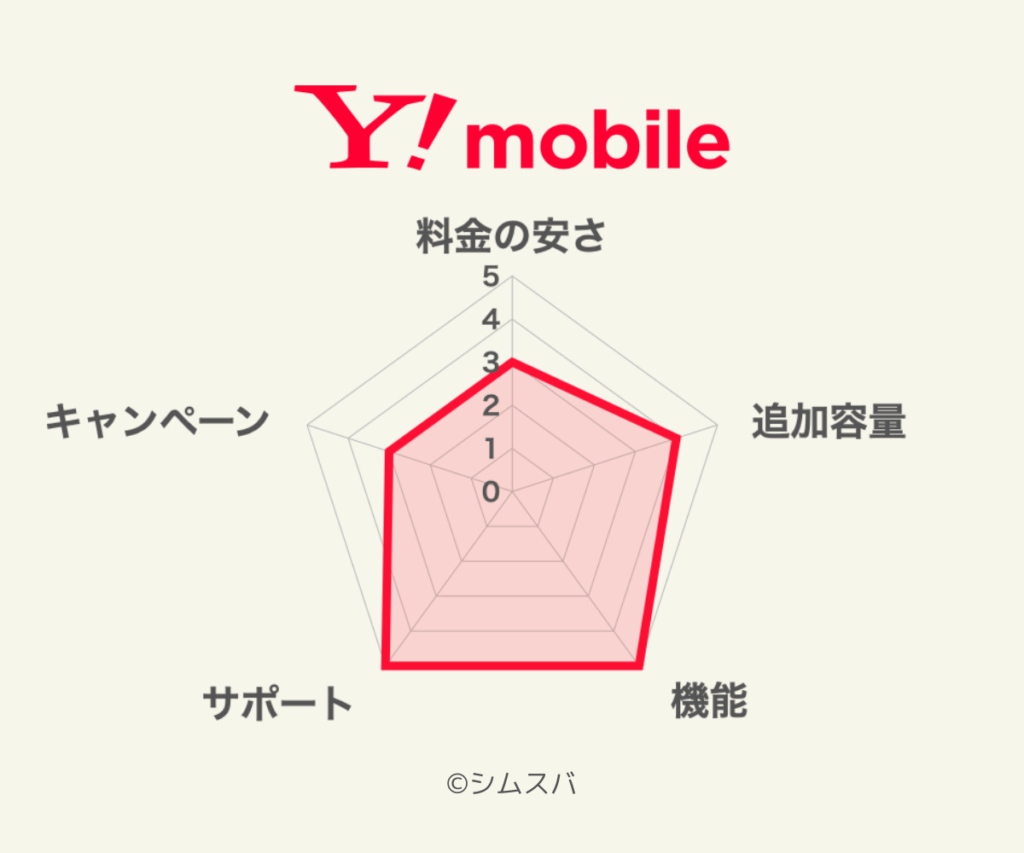 Ymobile_chart_2308